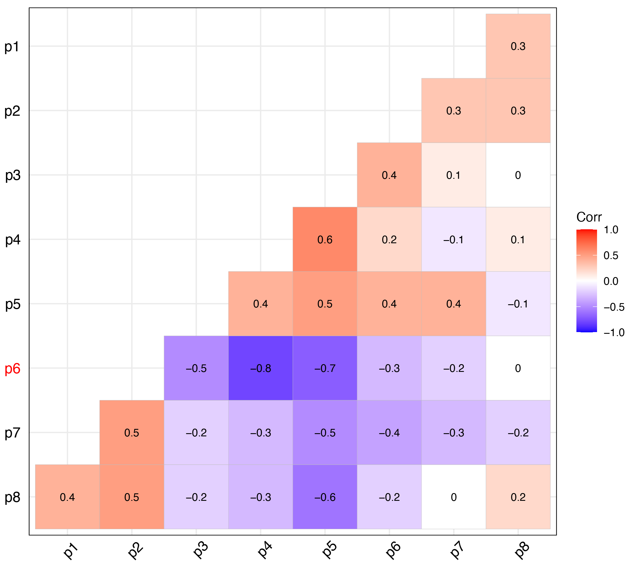 Correlation Example